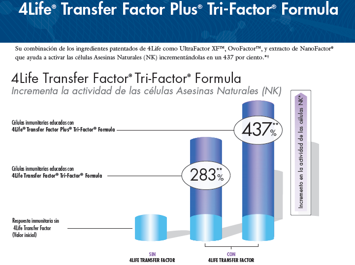 transfer-factor